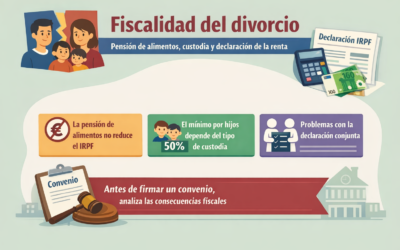 Fiscalidad del divorcio: pensión de alimentos de los hijos
